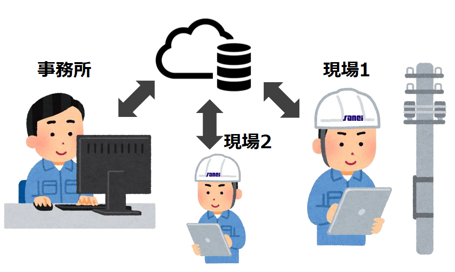 現場情報をDBに反映