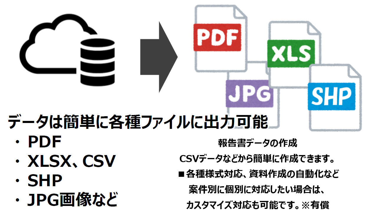 PDF, CSVなど出力対応